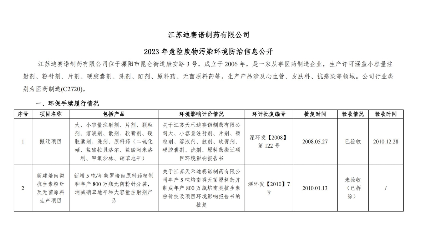 三亿在线官网  2023 年危险废物污染环境防治信息公开